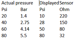 Oil pressure gauge.png