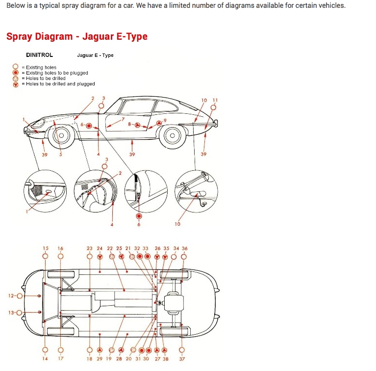 dinitrol-rust-treatment-spray-diagram.jpg