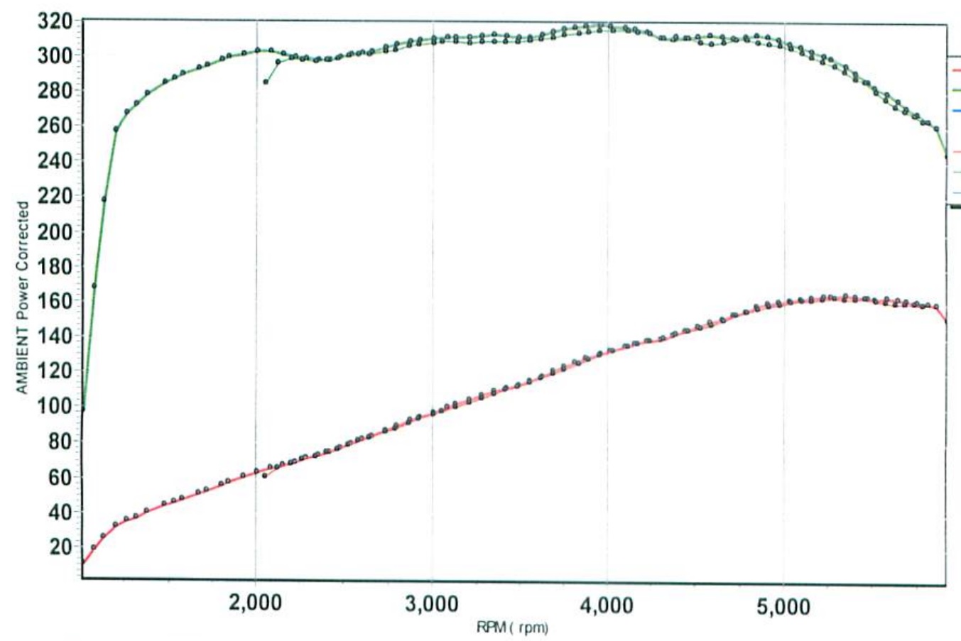 E-type HE EFI Dyno.jpg